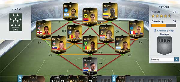 FIFA 14 Ultimate Team - TOTW 22