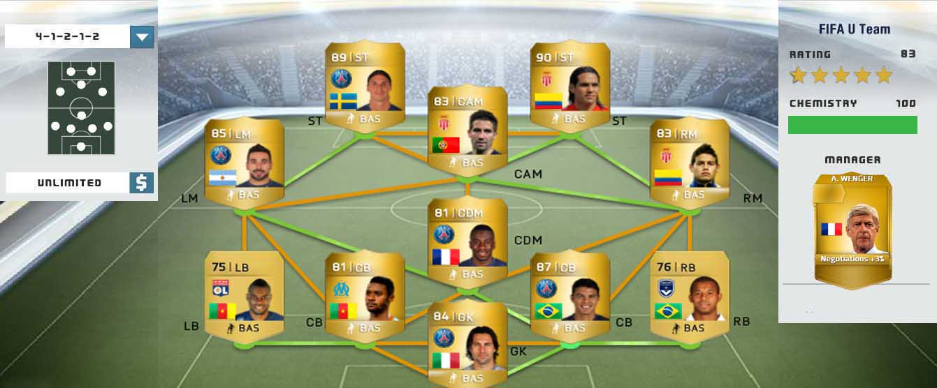FIFA Ultimate Team - Most Transferred - Top 10 Ligue 1