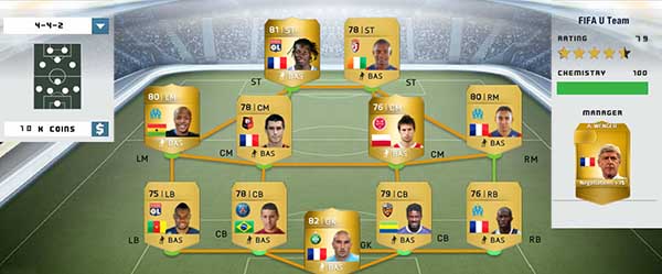 Ligue 1 Squad Guide for FIFA 14 Ultimate Team