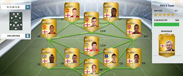 English Players Guide for FIFA 14 Ultimate Team