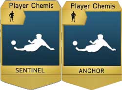 How to Choose the Right FUT 14 Chemistry Style 