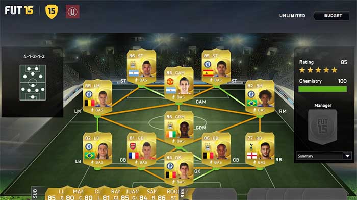 Barclays Premier League Squad Guide for FIFA 15 Ultimate Team