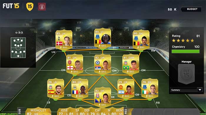 Barclays Premier League Squad Guide for FIFA 15 Ultimate Team