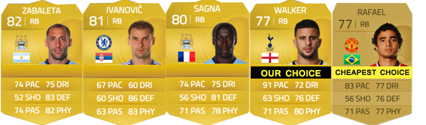 Barclays Premier League Squad Guide for FIFA 15 Ultimate Team - RB