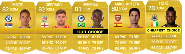 Barclays Premier League Squad Guide for FIFA 15 Ultimate Team - CDM