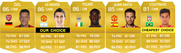 Barclays Premier League Squad Guide for FIFA 15 Ultimate Team - CM and CAM