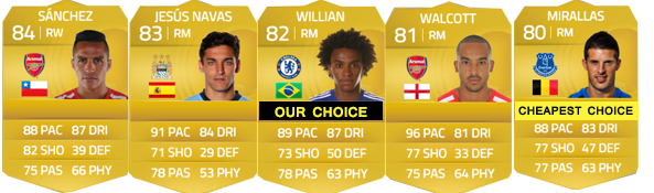 Barclays Premier League Squad Guide for FIFA 15 Ultimate Team - RM, RW e RF