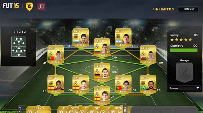 Liga BBVA Squad Guide for FIFA 15 Ultimate Team