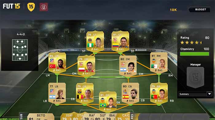 Liga BBVA Squad Guide for FIFA 15 Ultimate Team