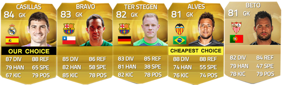 Liga BBVA Liga BBVA Liga BBVA  Squad Guide for FIFA 15 Ultimate Team