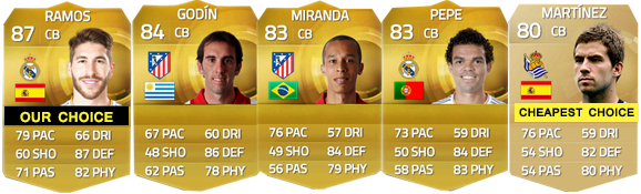 Liga BBVA Squad Guide for FIFA 15 Ultimate Team