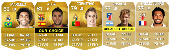 Liga BBVA Guide for FIFA 15 Ultimate Team - LB
