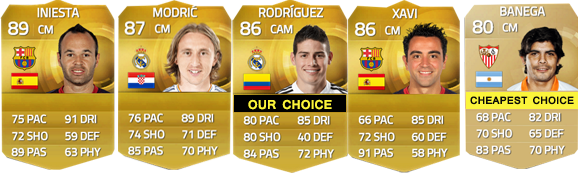 Liga BBVA Squad Guide for FIFA 15 Ultimate Team - CM and CAM