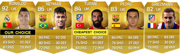 Liga BBVA Squad Guide for FIFA 15 Ultimate Team - LM, LW e LF