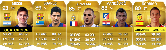 Liga BBVA Squad Guide for FIFA 15 Ultimate Team - CF e ST