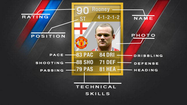 FIFA Ultimate Team Players' Cards - Wayne Rooney (view 1)