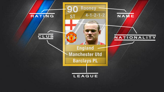 FIFA Ultimate Team Players' Cards - Wayne Rooney (view 2)