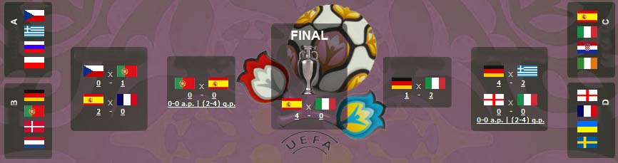 UEFA Euro 2012