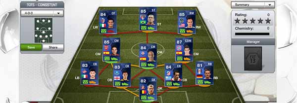 Gold Most Consistent but never IF TOTS Prediction
