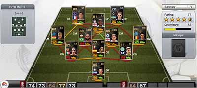 FIFA 13 Ultimate Team - Team of the Week 35(TOTW 35)