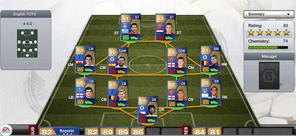 BPL Team of the Season Prediction of FIFA 14 Ultimate Team