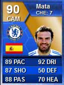 FUT 13 EASFC TOTS