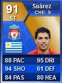 FUT 13 Barclays Premier League TOTS