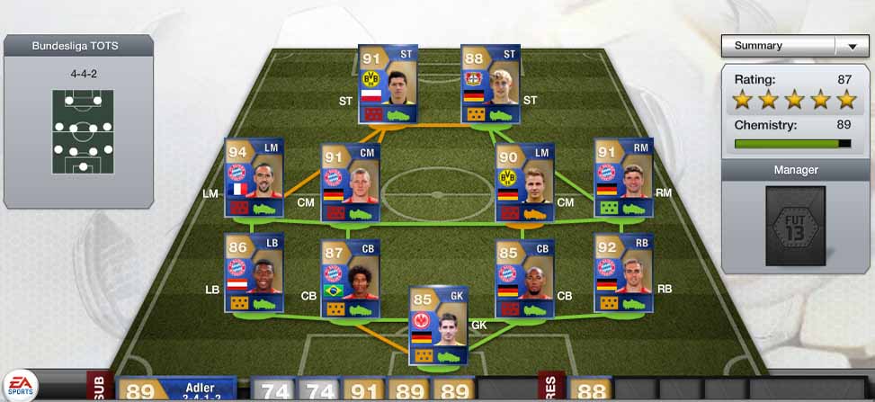 Bundesliga Team of the Season Prediction of FIFA 14 Ultimate Team