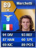 FUT 13 Serie A TOTS