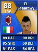 FUT 13 Serie A TOTS