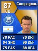 FUT 13 Serie A TOTS