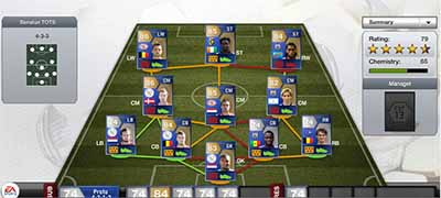 FUT 13 TOTS - Benelux