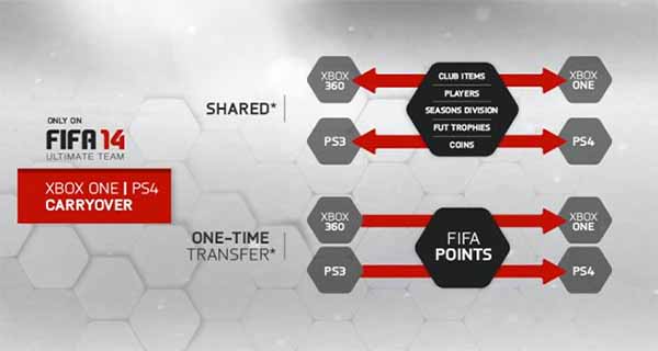 FIFA 21 – How to List Items on Transfer Market – FIFPlay