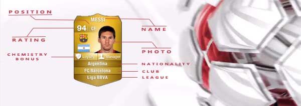 Guia de Jogadores de FIFA 14 Ultimate Team - Atributos e Cartas