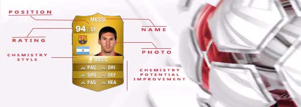 FIFA 14 Ultimate Team Players Guide - Attributes and Players Cards