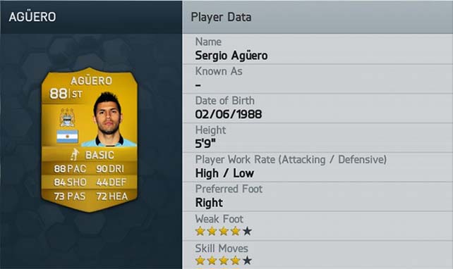 Best FIFA 14 Attackers