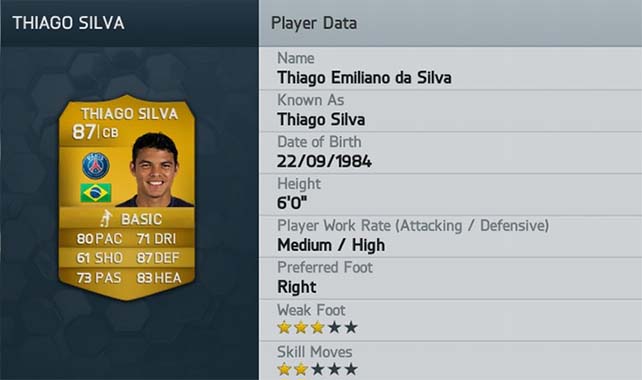 The Best Players of FIFA 14 Ultimate Team for Each Position
