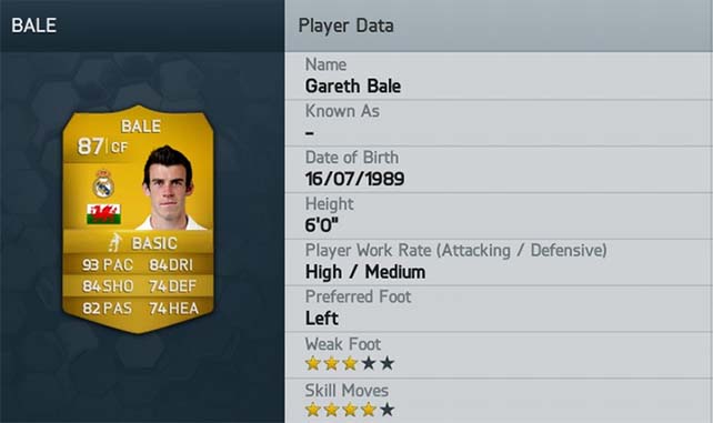 Best FIFA 14 Attackers
