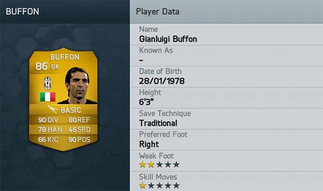 The Best Players of FIFA 14 Ultimate Team for Each Position