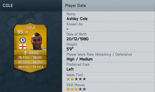 Best FIFA 14 Players