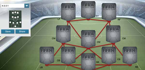 Guia de Táticas de FIFA 14 Ultimate Team - 4-3-2-1