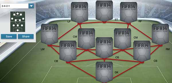 FIFA 14 Ultimate Team Formations - 3-4-2-1