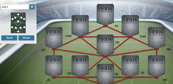 Guia de Táticas de FIFA 14 Ultimate Team - 4-5-1