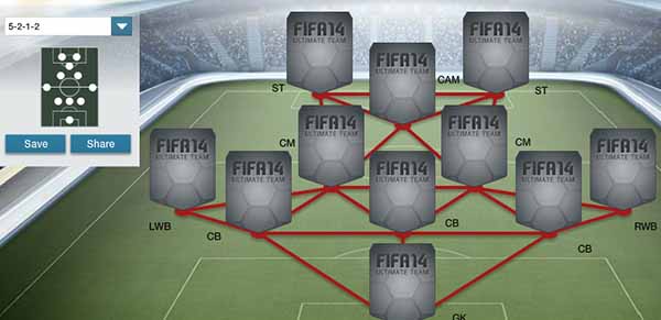 FIFA 14 Ultimate Team Formations - 5-2-1-2
