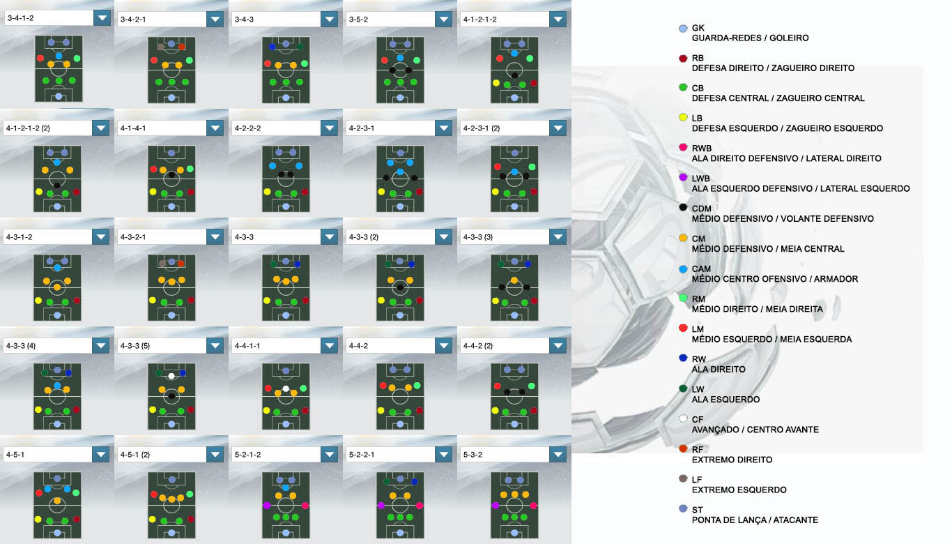 Como IDENTIFICAR ERROS ou FALHAS na MINHA TÁTICA no Football Manager