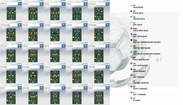 FIFA 16 Ultimate Team Formations Guide