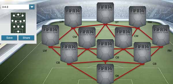 Guia de Táticas de FIFA 14 Ultimate Team - 3-4-3