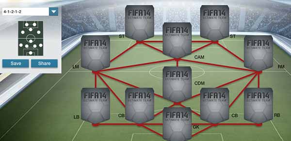 Guia de Táticas de FIFA 14 Ultimate Team - 4-1-2-1-2