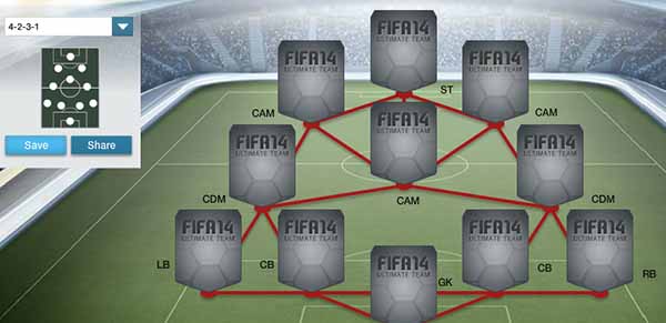 Guia de Táticas de FIFA 14 Ultimate Team - 4-2-3-1