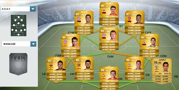 The Most Complete Chemistry Guide for FIFA 14 Ultimate Team - Hybrid Squads